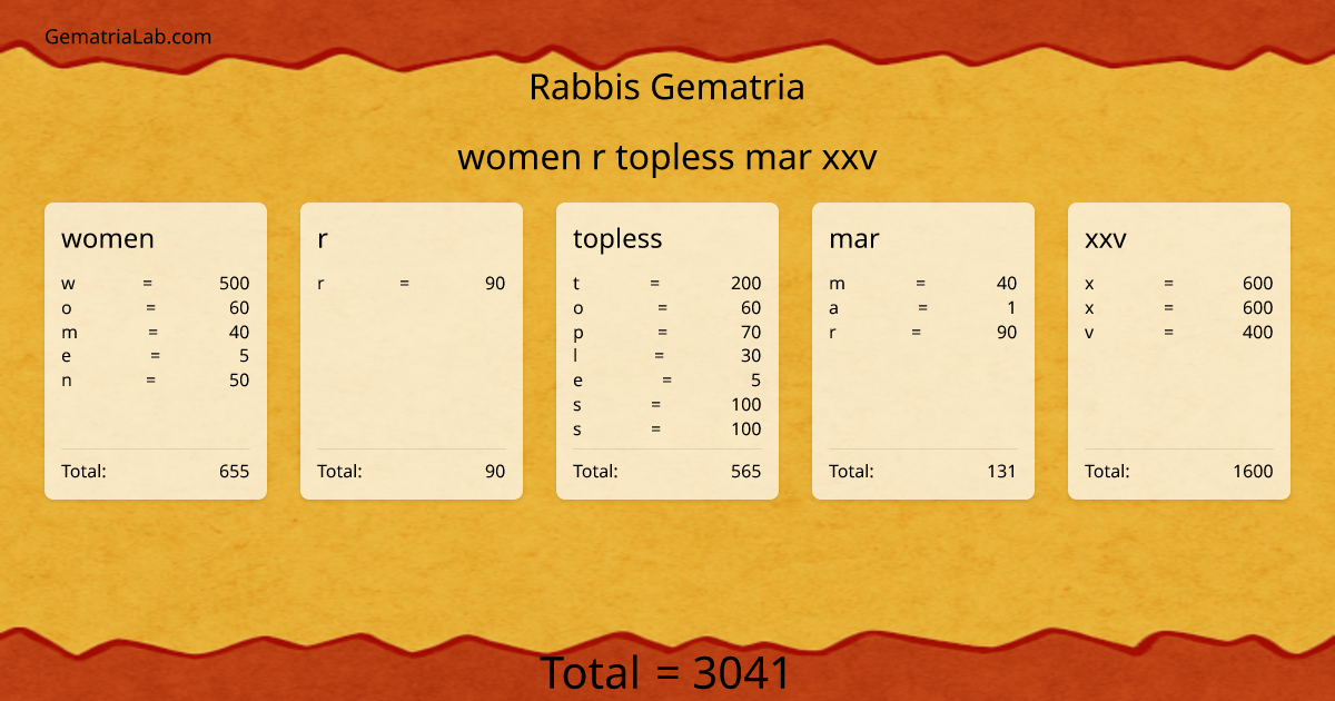 women r topless mar xxv in rabbis Gematria
